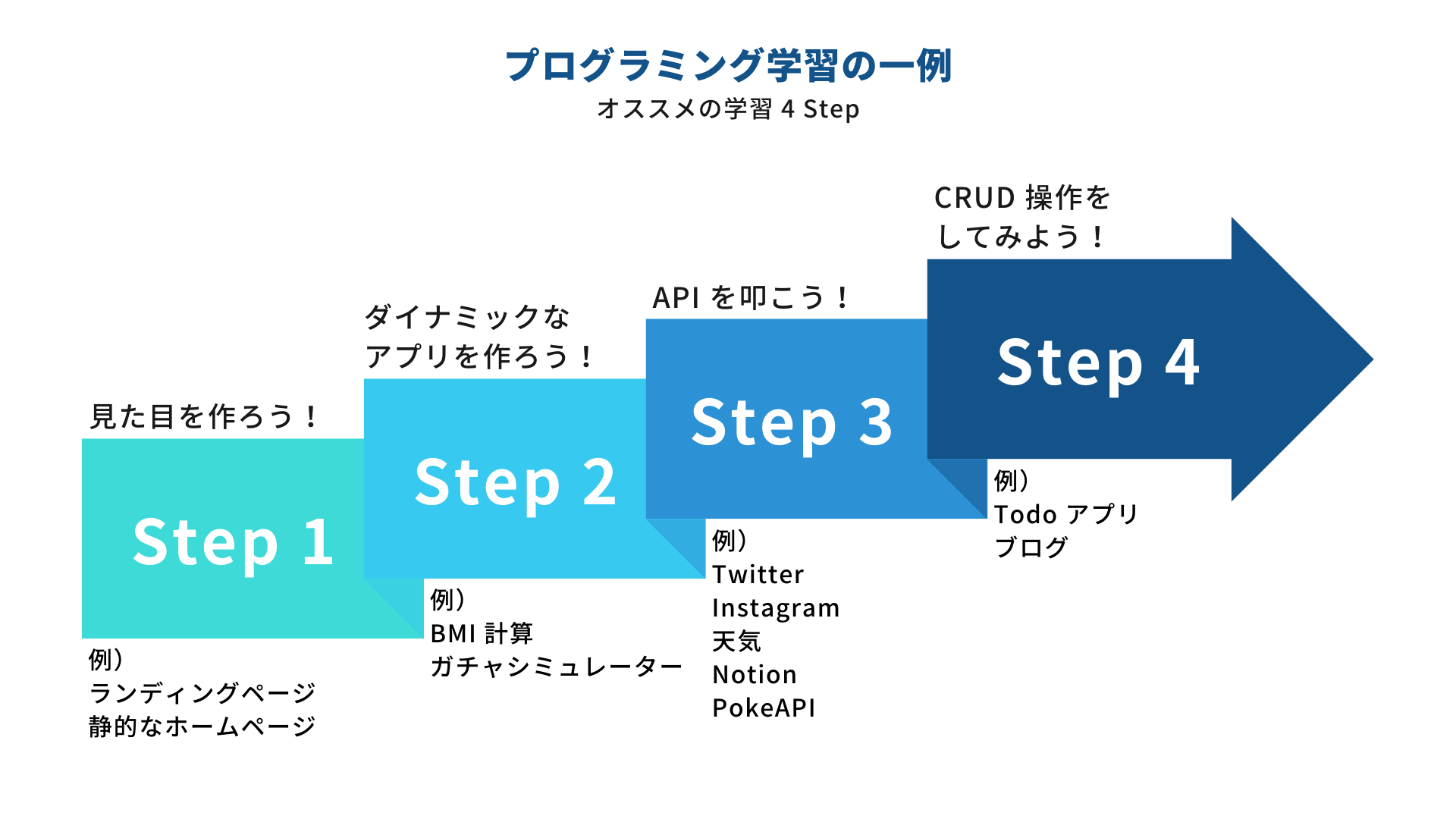 programming_step.png